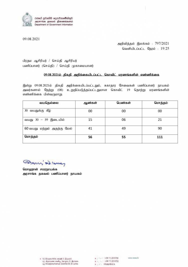 நேற்று மாத்திரம் 111 கொவிட் மரணங்கள் பதிவு 